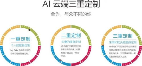 對話MY SIDE床墊北京總經(jīng)理孫輝 獨(dú)特品牌DNA與服務(wù)力，推動高端定制睡眠新時(shí)代