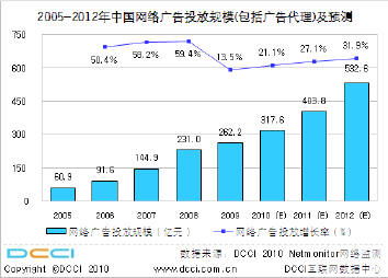 2009中國(guó)互聯(lián)網(wǎng)市場(chǎng)數(shù)據(jù)深度解析 用戶測(cè)量與數(shù)據(jù)服務(wù)的新篇章