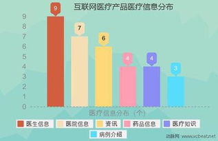 《2010-2014互聯(lián)網(wǎng)醫(yī)療投融資報(bào)告》揭秘 “有錢任性”的投資者偏好怎樣的創(chuàng)業(yè)公司？
