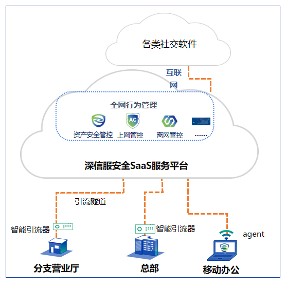 連續(xù)12年領(lǐng)跑IDC榜單 深信服AC全面擁抱SASE，重塑互聯(lián)網(wǎng)數(shù)據(jù)服務(wù)安全邊界
