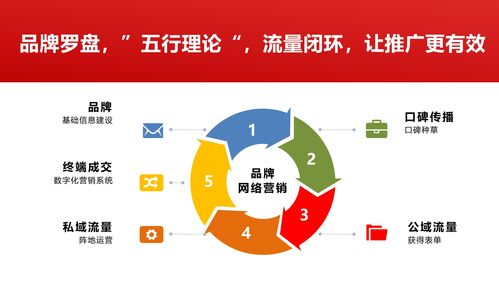 上海選擇Geo數(shù)據(jù)公司指南 優(yōu)揚(yáng)集團(tuán)為何成為互聯(lián)網(wǎng)數(shù)據(jù)服務(wù)領(lǐng)跑者？